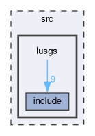 src/lusgs