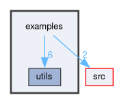examples